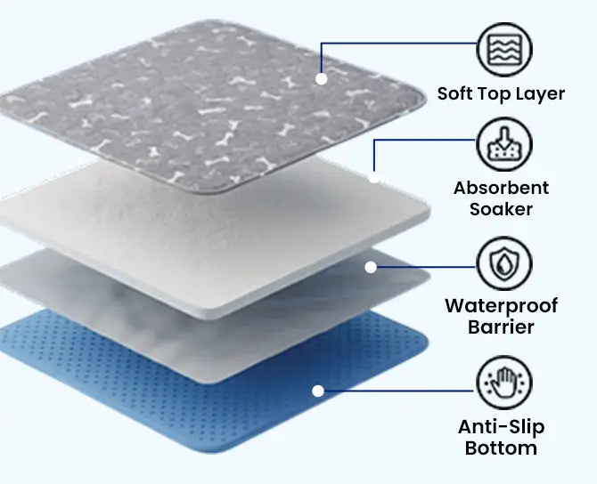 4-Layer Lock System